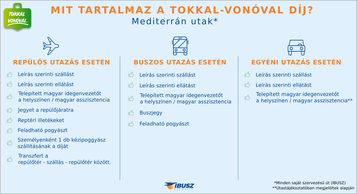 Az IBUSZ által kínált Tokkal-Vonóval promóció által a mediterrán nyaralások utasai egyéni, repülős és buszos utazások esetén részletes leírást kapnak.