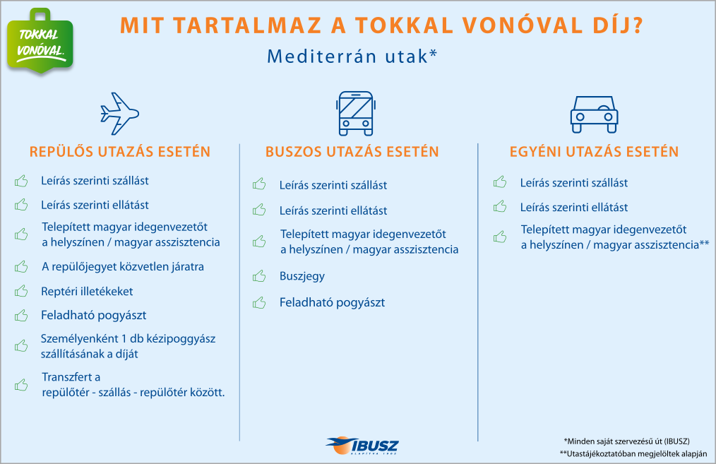 Az IBUSZ által kínált Tokkal-Vonóval promóció keretében a mediterrán utazások résztvevői egyéni, repülős és buszos utazások esetén is teljes leírást kapnak.